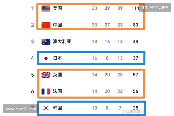 奥运会金牌实时榜单更新 揭示各国争夺激烈形势 奥运会金牌实时榜单更新 揭示各国争夺激烈形势